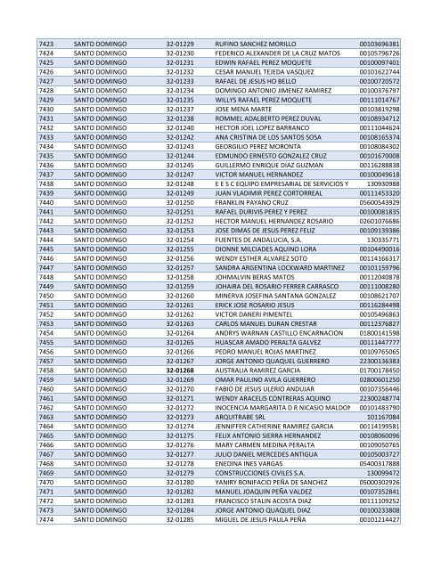 Habilitados por Provincia-2do Sorteo PNEE.xlsx