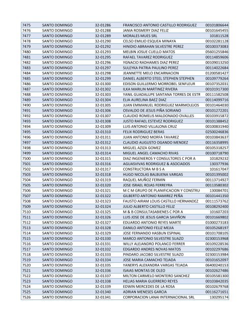 Habilitados por Provincia-2do Sorteo PNEE.xlsx