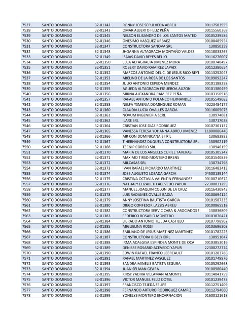 Habilitados por Provincia-2do Sorteo PNEE.xlsx