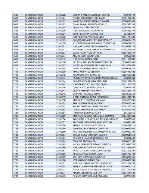 Habilitados por Provincia-2do Sorteo PNEE.xlsx