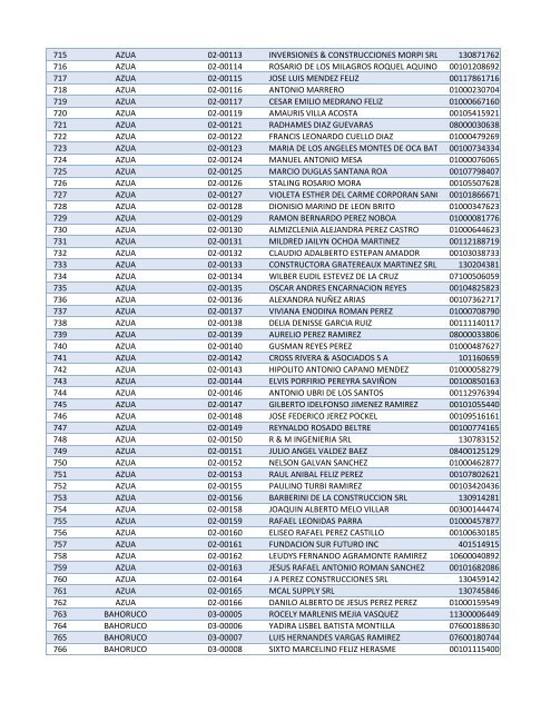 Habilitados por Provincia-2do Sorteo PNEE.xlsx