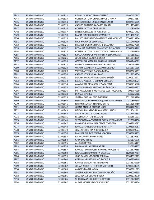 Habilitados por Provincia-2do Sorteo PNEE.xlsx