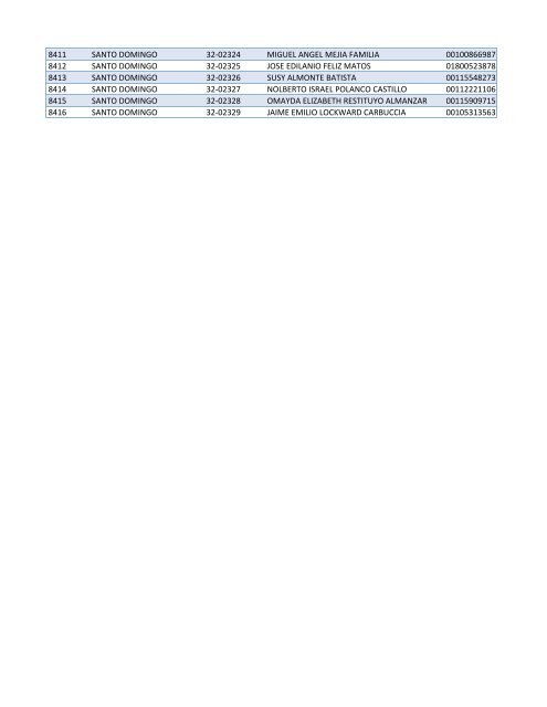 Habilitados por Provincia-2do Sorteo PNEE.xlsx