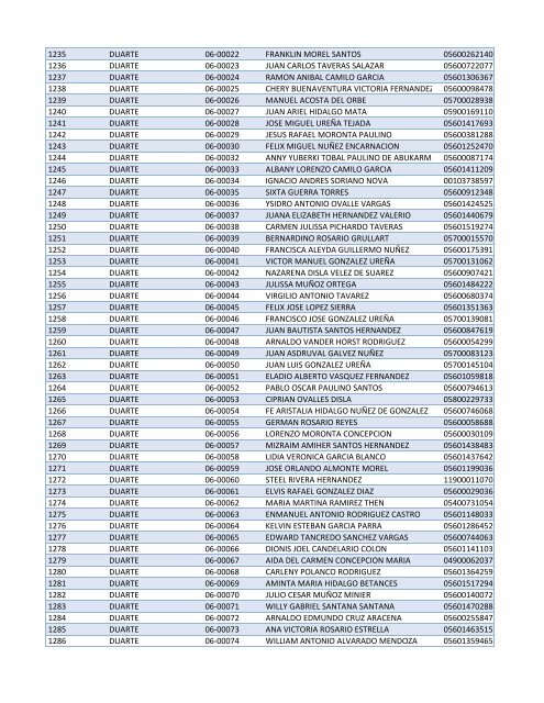 Habilitados por Provincia-2do Sorteo PNEE.xlsx