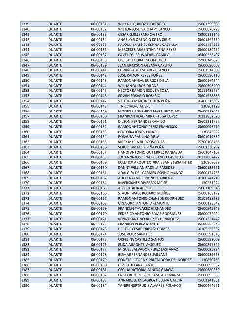 Habilitados por Provincia-2do Sorteo PNEE.xlsx