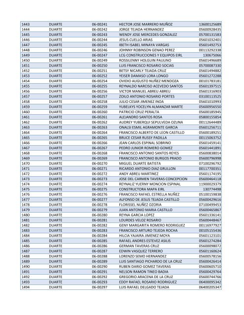 Habilitados por Provincia-2do Sorteo PNEE.xlsx