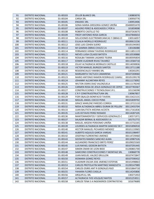 Habilitados por Provincia-2do Sorteo PNEE.xlsx