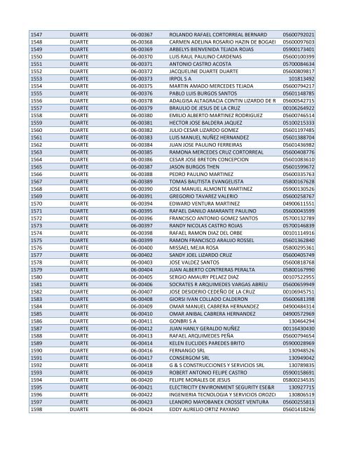 Habilitados por Provincia-2do Sorteo PNEE.xlsx