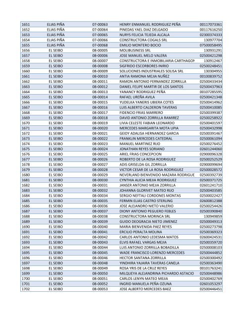 Habilitados por Provincia-2do Sorteo PNEE.xlsx