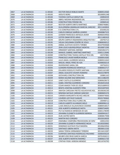 Habilitados por Provincia-2do Sorteo PNEE.xlsx