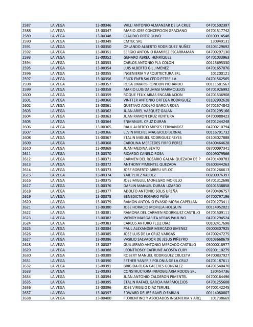 Habilitados por Provincia-2do Sorteo PNEE.xlsx