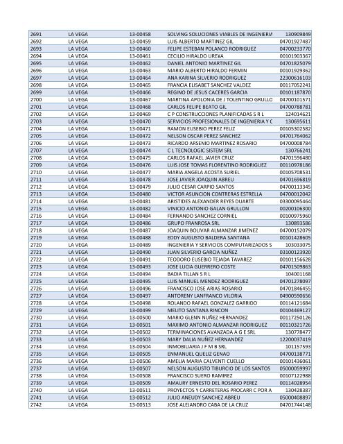 Habilitados por Provincia-2do Sorteo PNEE.xlsx