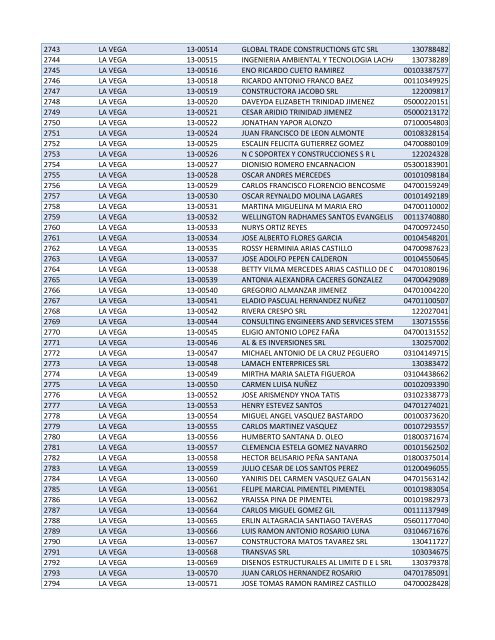 Habilitados por Provincia-2do Sorteo PNEE.xlsx