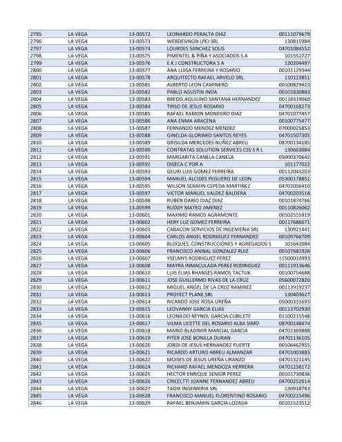 Habilitados por Provincia-2do Sorteo PNEE.xlsx