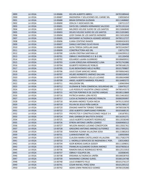 Habilitados por Provincia-2do Sorteo PNEE.xlsx