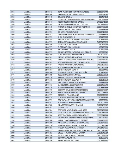 Habilitados por Provincia-2do Sorteo PNEE.xlsx