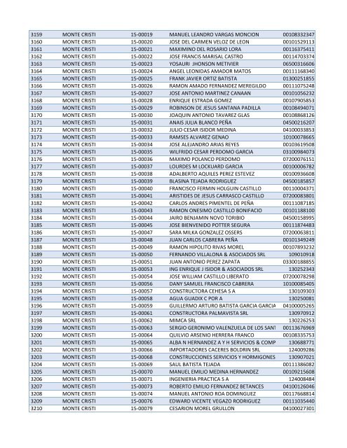 Habilitados por Provincia-2do Sorteo PNEE.xlsx