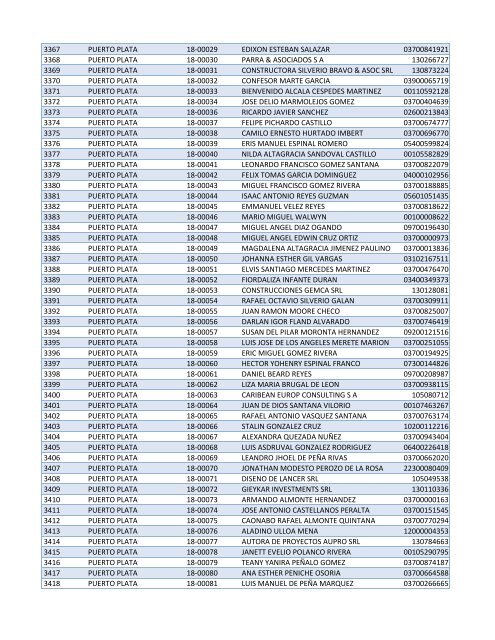 Habilitados por Provincia-2do Sorteo PNEE.xlsx