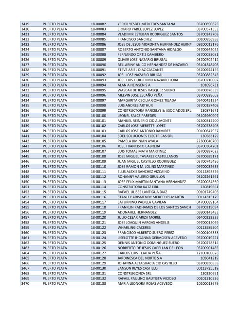 Habilitados por Provincia-2do Sorteo PNEE.xlsx