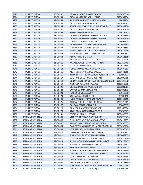 Habilitados por Provincia-2do Sorteo PNEE.xlsx