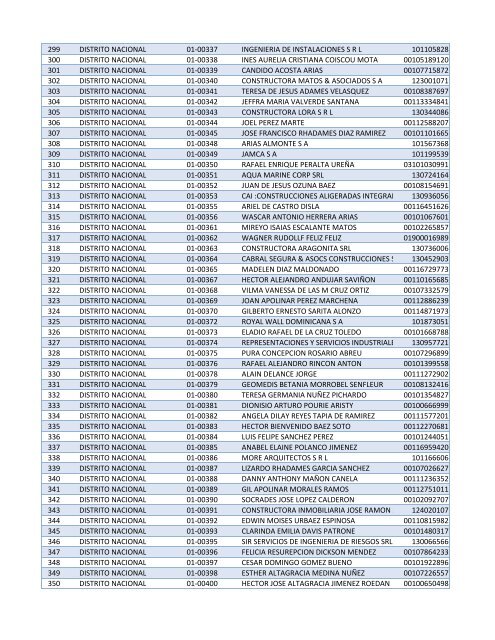 Habilitados por Provincia-2do Sorteo PNEE.xlsx