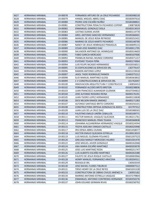 Habilitados por Provincia-2do Sorteo PNEE.xlsx