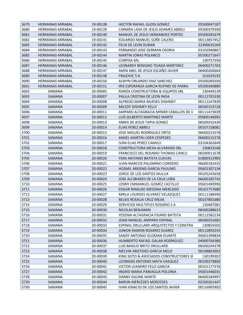 Habilitados por Provincia-2do Sorteo PNEE.xlsx