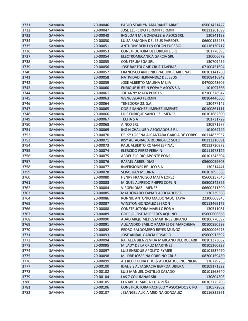 Habilitados por Provincia-2do Sorteo PNEE.xlsx