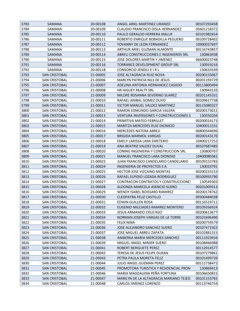 Habilitados por Provincia-2do Sorteo PNEE.xlsx