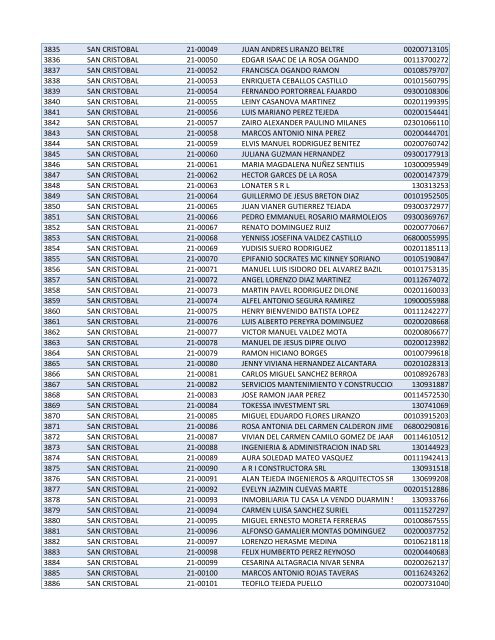 Habilitados por Provincia-2do Sorteo PNEE.xlsx