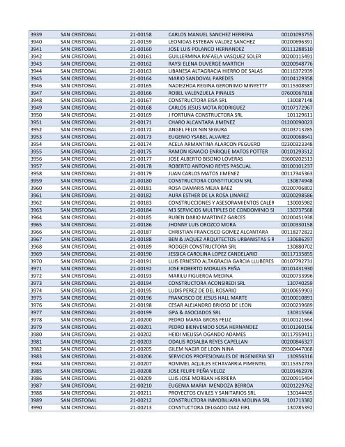 Habilitados por Provincia-2do Sorteo PNEE.xlsx