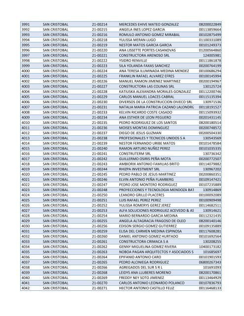 Habilitados por Provincia-2do Sorteo PNEE.xlsx