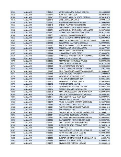 Habilitados por Provincia-2do Sorteo PNEE.xlsx