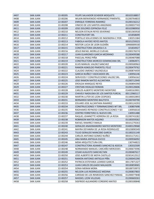 Habilitados por Provincia-2do Sorteo PNEE.xlsx