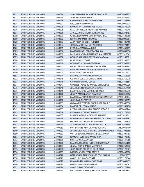 Habilitados por Provincia-2do Sorteo PNEE.xlsx