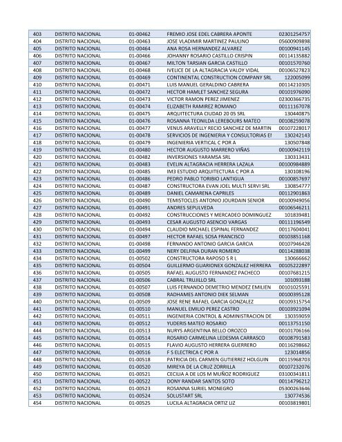 Habilitados por Provincia-2do Sorteo PNEE.xlsx