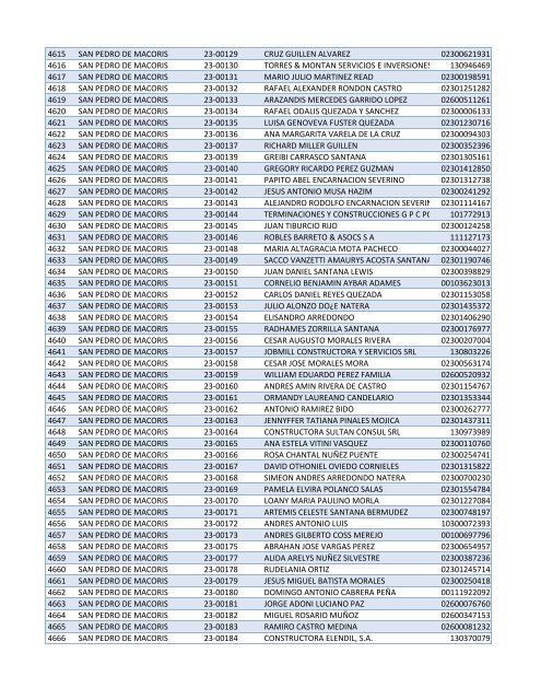 Habilitados por Provincia-2do Sorteo PNEE.xlsx