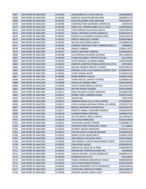 Habilitados por Provincia-2do Sorteo PNEE.xlsx