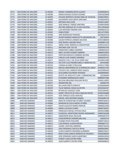 Habilitados por Provincia-2do Sorteo PNEE.xlsx