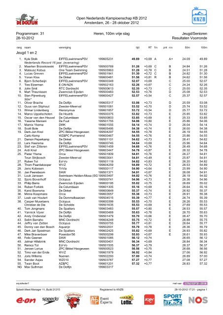 Uitslag - KNZB Livetiming