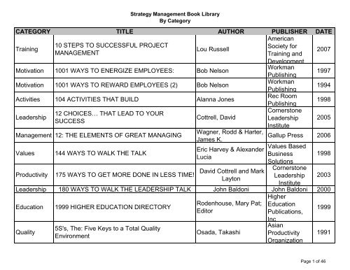 Create a copy of Little Alchemy Element Groupings by Bruce Mercer