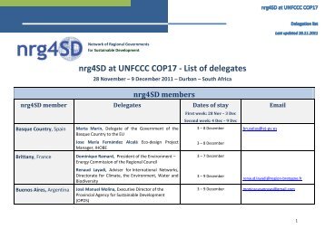 nrg4SD at UNFCCC COP17 - List of delegates
