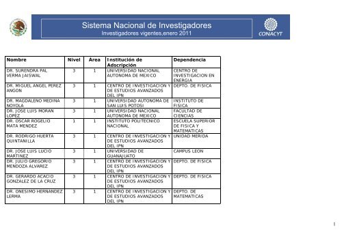 Investigadores vigentes,enero 2011 - Conacyt