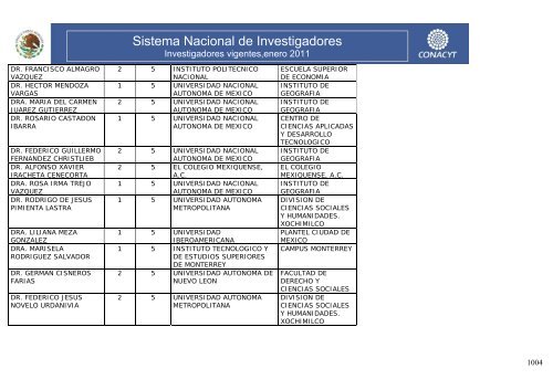 Investigadores vigentes,enero 2011 - Conacyt