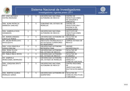 Investigadores vigentes,enero 2011 - Conacyt