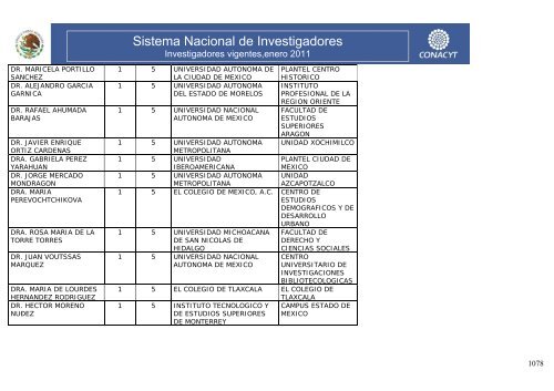 Investigadores vigentes,enero 2011 - Conacyt