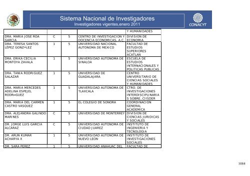 Investigadores vigentes,enero 2011 - Conacyt