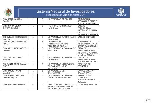 Investigadores vigentes,enero 2011 - Conacyt