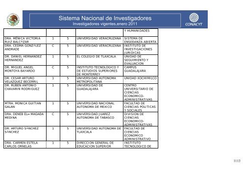 Investigadores vigentes,enero 2011 - Conacyt