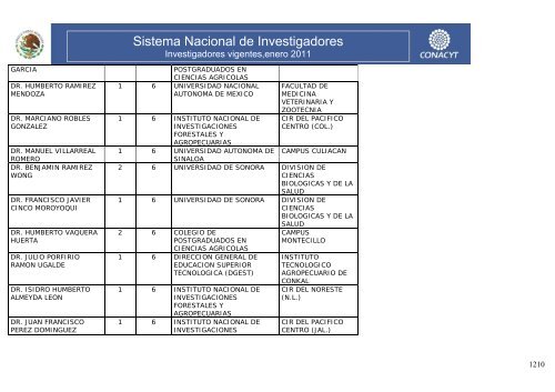 Investigadores vigentes,enero 2011 - Conacyt